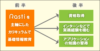 Rasti厲ɂJL