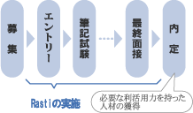 KޓK̐lޔzu