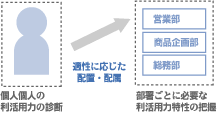 KޓK̐lޔzu